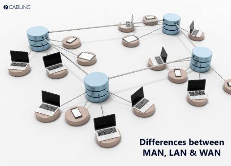 MAN vs LAN vs WAN Networks | 4Cabling
