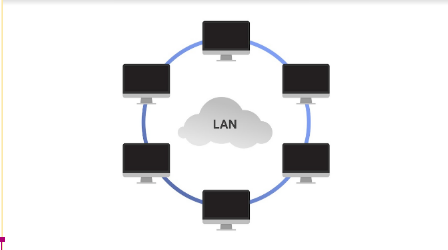 LAN Network Example