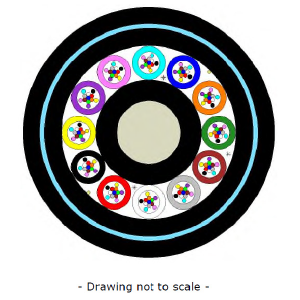 Loose Tube PE/Nylon with Sac Sheath Fibre Cross Section