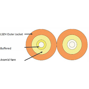 4Cabling's Patch Lead Style Duplex (2 Cores) Fibre Cross Section